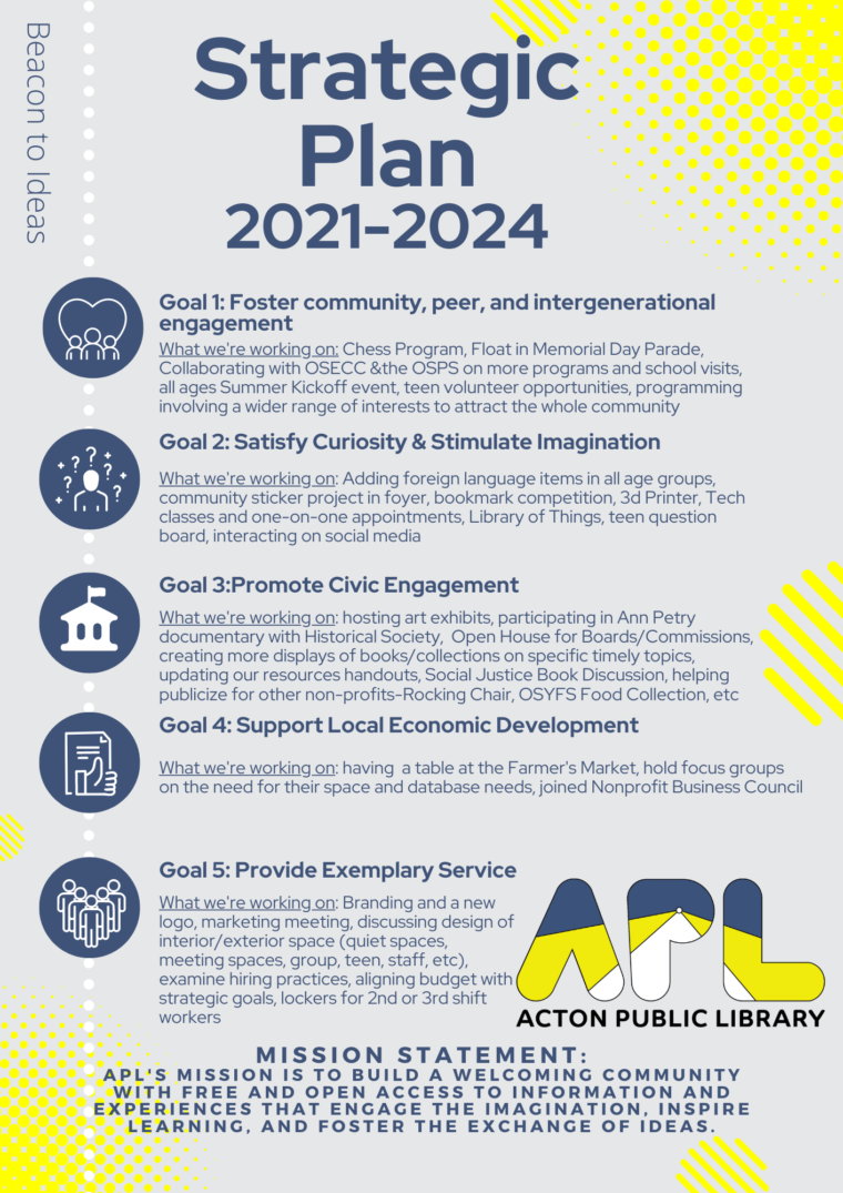 Library Strategic Plan - Acton Public Library